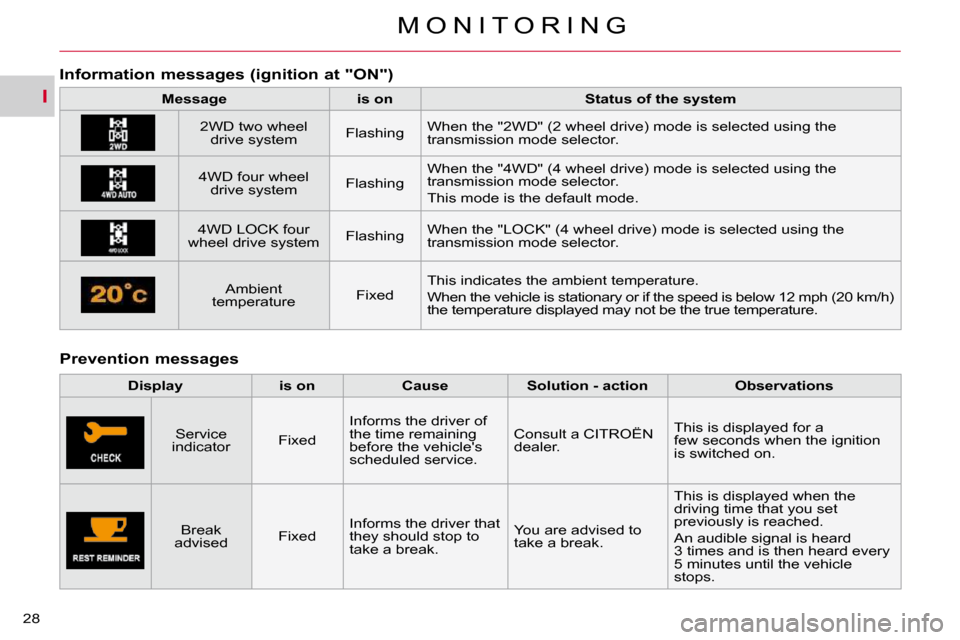 Citroen C CROSSER DAG 2010.5 1.G Owners Manual I
M O N I T O R I N G
28 
  Prevention messages 
� � � � � � �I�n�f�o�r�m�a�t�i�o�n� �m�e�s�s�a�g�e�s� �(�i�g�n�i�t�i�o�n� �a�t� �"�O�N�"�)� 
   
Message         is on        �S�t�a�t�u�s� �o�f� �t�h�