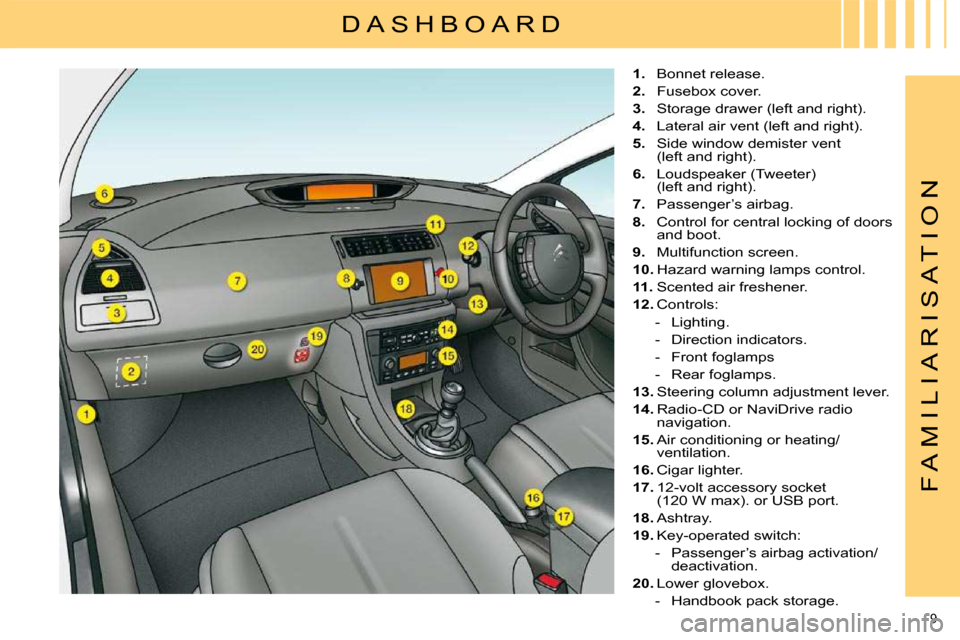 Citroen C4 2010 2.G Owners Manual 9 
F A M I L I A R I S A T I O N
 D A S H B O A R D 
   
1.    Bonnet release. 
  
2.    Fusebox cover. 
  
3.    Storage drawer (left and right). 
  
4.    Lateral air vent (left and right). 
  
5.  