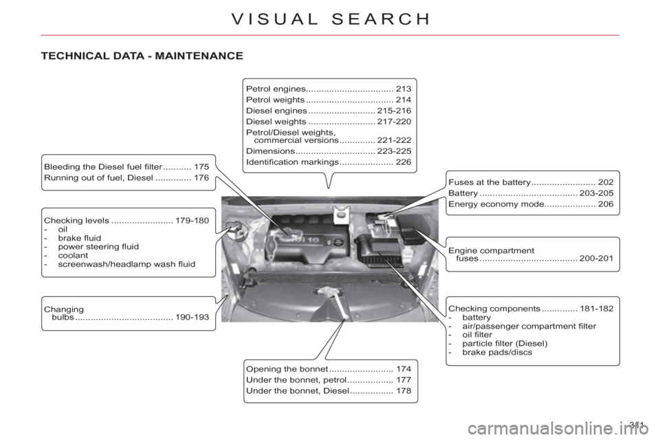 Citroen C4 PICASSO 2011.5 1.G Owners Manual 341 
VISUAL SEARCH
   
Checking levels ........................ 179-180 
   
 
-  oil 
   
-  brake ﬂ uid 
   
-  power steering ﬂ uid 
   
-  coolant 
   
-  screenwash/headlamp wash ﬂ uid  
 
