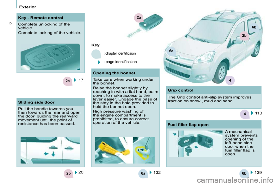 Citroen BERLINGO DAG 2011 2.G Owners Manual 6a6b2b
2a
4
2a
6a
2b
6b
4
6
   Exterior   
 17   132    139  
   
Key   
� �:� �c�h�a�p�t�e�r� �i�d�e�n�t�i�ﬁ� �c�a�i�o�n� 
 �:� �p�a�g�e� �i�d�e�n�t�i�ﬁ� �c�a�t�i�o�n  
 20  
     Key - Remote co