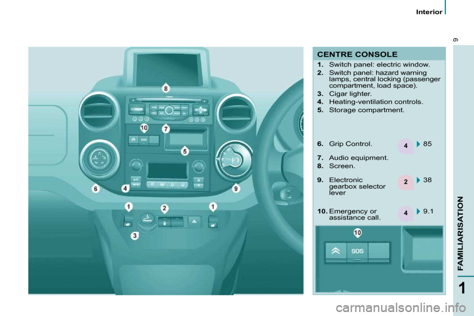 Citroen BERLINGO 2011 2.G Owners Manual 4
2
4
9
1
FAMILIARISATION
   Interior   
 CENTRE CONSOLE  
    
1. � �  �S�w�i�t�c�h� �p�a�n�e�l�:� �e�l�e�c�t�r�i�c� �w�i�n�d�o�w�.� 
  
2. � �  �S�w�i�t�c�h� �p�a�n�e�l�:� �h�a�z�a�r�d� �w�a�r�n�i�n