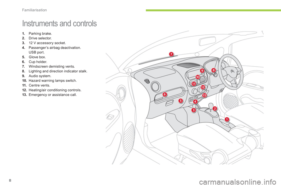 Citroen C ZERO 2011 1.G Owners Manual Familiarisation
8
 Instruments and controls 
   
 
 
1. 
 Parking brake. 
   
2. 
 Drive selector. 
   
3. 
  12 V accessory socket. 
   
4. 
  Passenger’s airbag deactivation.  
 USB por t. 
   
5.