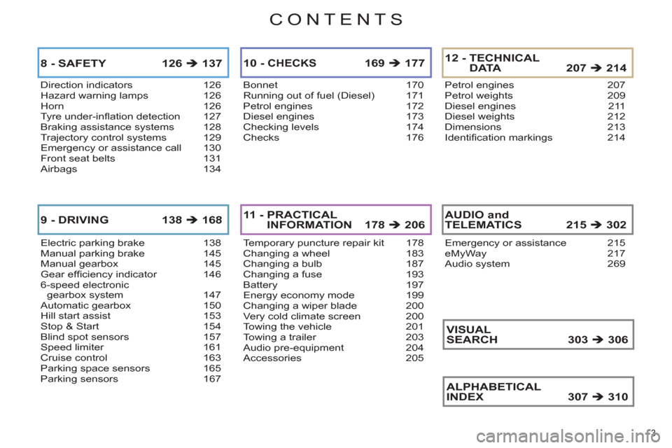 Citroen C4 RHD 2011 2.G Owners Manual CONTENTS
3 
Direction indicators 126Hazard warning lamps 126Horn 126Tyre under-inﬂ ation detection  127Braking assistance systems 128Trajectory control systems 129Emergency or assistance call  130Fr