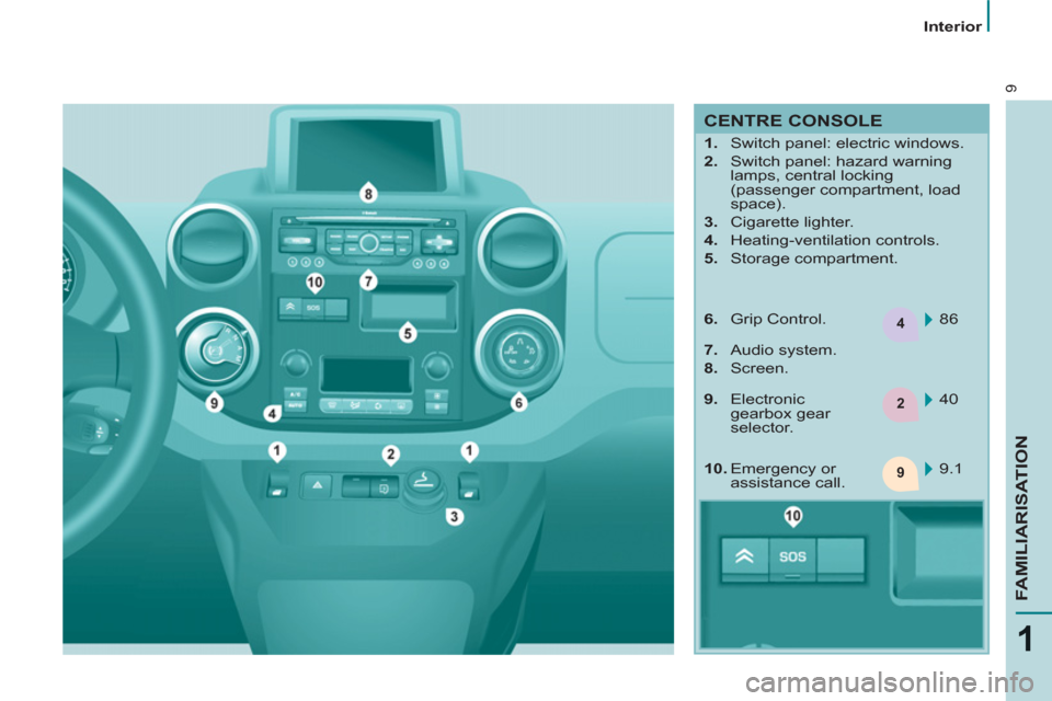 Citroen BERLINGO 2012 2.G User Guide 4
2
9
9
1
FAMILIARISATION
   
 
Interior  
 
 
CENTRE CONSOLE 
 
 
 
 
1. 
  Switch panel: electric windows. 
   
2. 
  Switch panel: hazard warning 
lamps, central locking 
(passenger compartment, lo