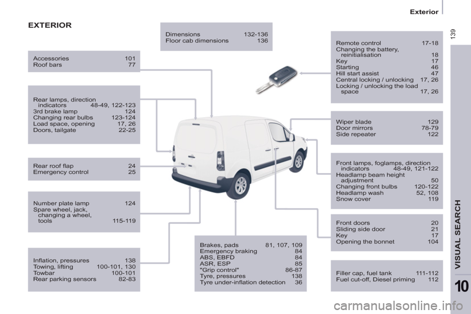 Citroen BERLINGO 2012 2.G Owners Manual  139
   
 
Exterior  
 
VISUAL SEARCH 
10
 
EXTERIOR
 
 
Remote control  17-18 
  Changing the battery, 
reinitialisation 18 
  Key 17 
  Starting 46 
  Hill start assist  47 
  Central locking / unlo