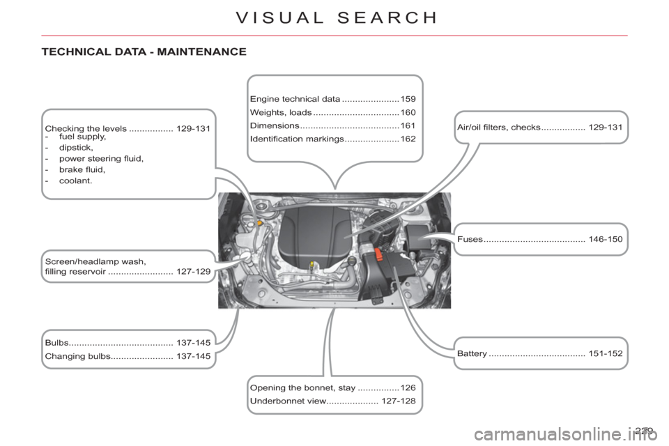 Citroen C CROSSER 2012 1.G Owners Manual 229 
VISUAL SEARCH
   
TECHNICAL DATA - MAINTENANCE 
 
 
Checking the levels ................. 129-131 
   
 
-  fuel supply, 
   
-  dipstick, 
   
-  power steering ﬂ uid, 
   
-  brake ﬂ uid, 
