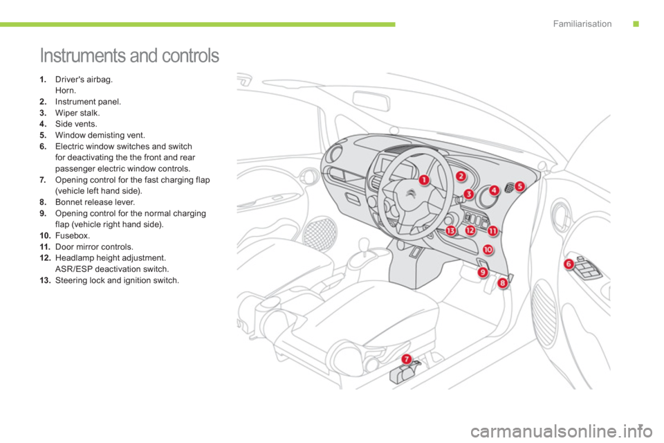 Citroen C ZERO 2012 1.G Owners Manual .Familiarisation
7
  Instruments and controls 
1. 
 Drivers airbag.  
 Horn. 2.Instrument panel. 
3.Wiper stalk. 4.   Side vents.
5.   Window demisting vent. 
6.Electric window switches and switch fo