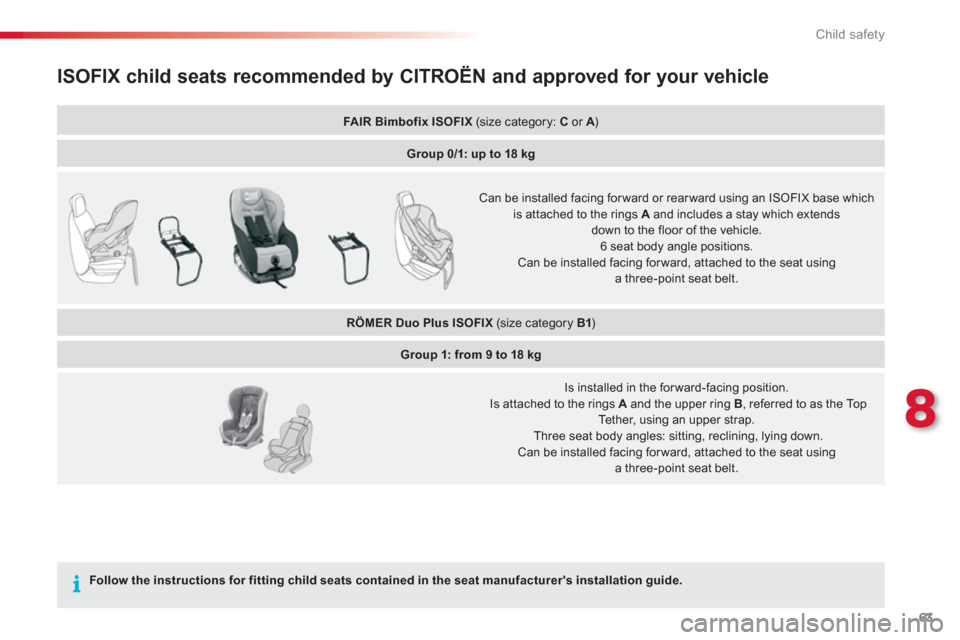 Citroen C1 2012 1.G Owners Manual 8
63 Child safety
ISOFIX child seats recommended by CITROËN and approved for your vehicle
FAIR Bimbofix ISOFIX   (size category:  C 
 or  A)A
Group 0/1: up to 18 kg
 
 Can be installed facing for war