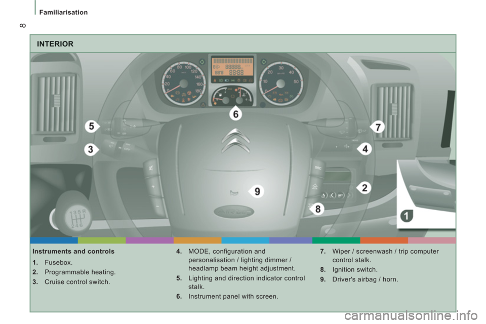 Citroen JUMPER 2012 2.G Owners Manual 8
Familiarisation
  INTERIOR
 
 
Instruments and controls 
   
 
1. 
 Fusebox. 
   
2. 
 Programmable heating. 
   
3. 
  Cruise control switch.    
4. 
  MODE, configuration and 
personalisation / li