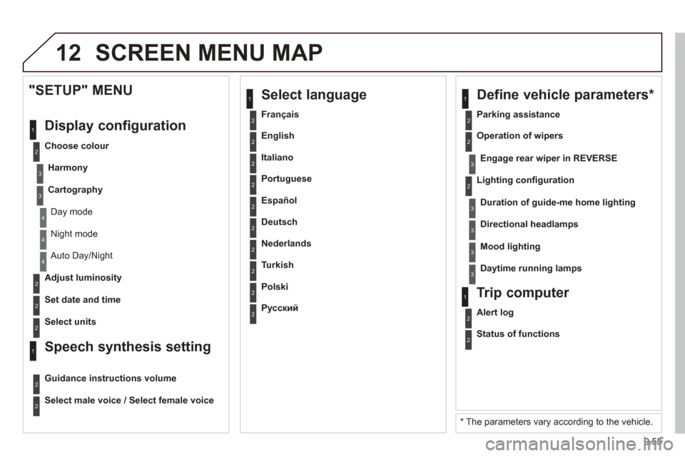 Citroen BERLINGO 2013 2.G Owners Manual 9.55
12 SCREEN MENU MAP
2
3
3
1
4
2
2
1
4
4
2
2
 Night mode 
 
Auto Day/Night
  Ad
just luminosity
  Set date and time 
  
"SETUP" MENU 
 Displa
y configuration
  Choose colour 
Harmon
y
Cartography
 