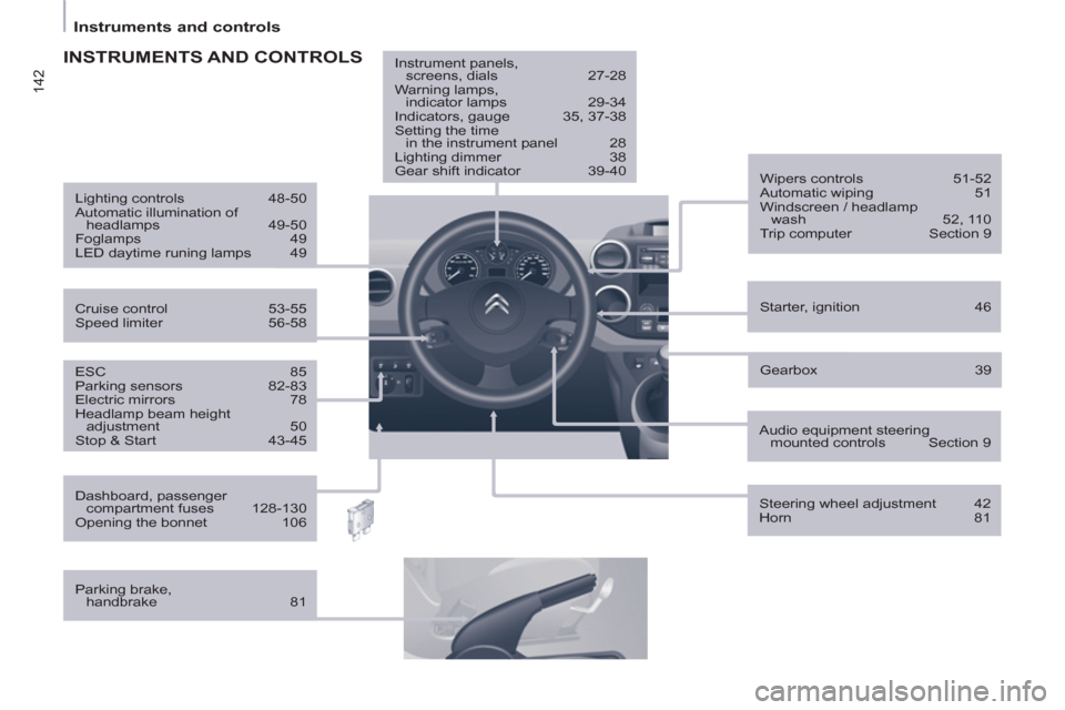 Citroen BERLINGO 2013 2.G Owners Manual 142
   
 
Instruments and controls  
 
 
 
ESC 85 
  Parking sensors  82-83 
  Electric mirrors  78 
  Headlamp beam height 
adjustment 50 
  Stop & Start  43-45     
Starter, ignition  46      
Wiper