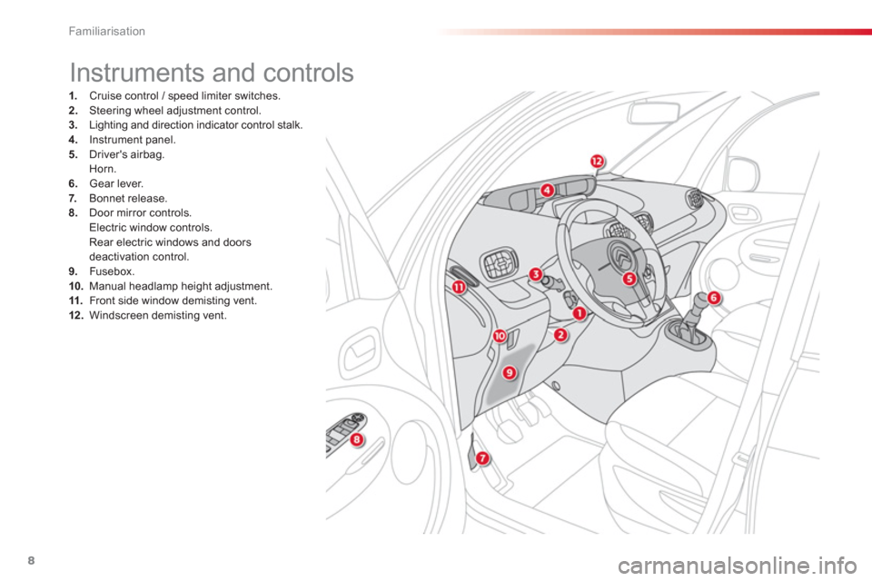 Citroen C3 PICASSO 2013 1.G Owners Manual Familiarisation
8
1.    Cruise control / speed limiter switches. 2. 
 Steering wheel adjustment control.3.Lighting and direction indicator control stalk. 4. 
 Instrument panel. 5. 
 Drivers airbag.Ho