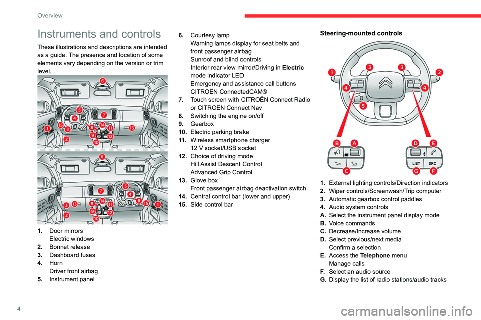 CITROEN C5 AIRCROSS 2022  Handbook (in English) 4
Overview
Instruments and controls
These illustrations and descriptions are intended 
as a guide. The presence and location of some 
elements vary depending on the version or trim 
level.
1.Door mirr