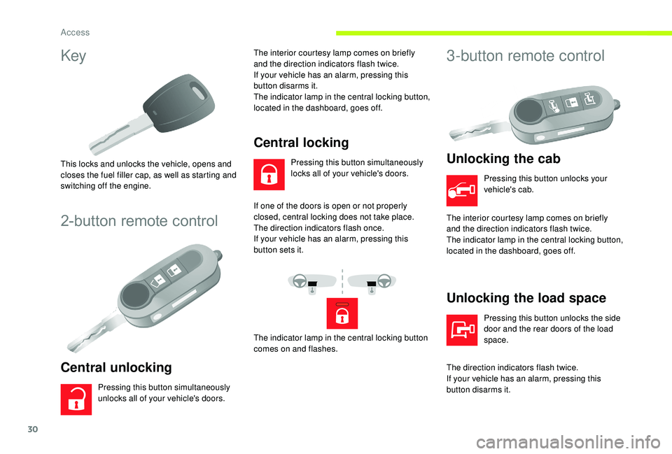 CITROEN RELAY 2019  Handbook (in English) 30
Key
This locks and unlocks the vehicle, opens and 
closes the fuel filler cap, as well as starting and 
switching off the engine.
2-button remote control
Central unlocking
Pressing this button simu
