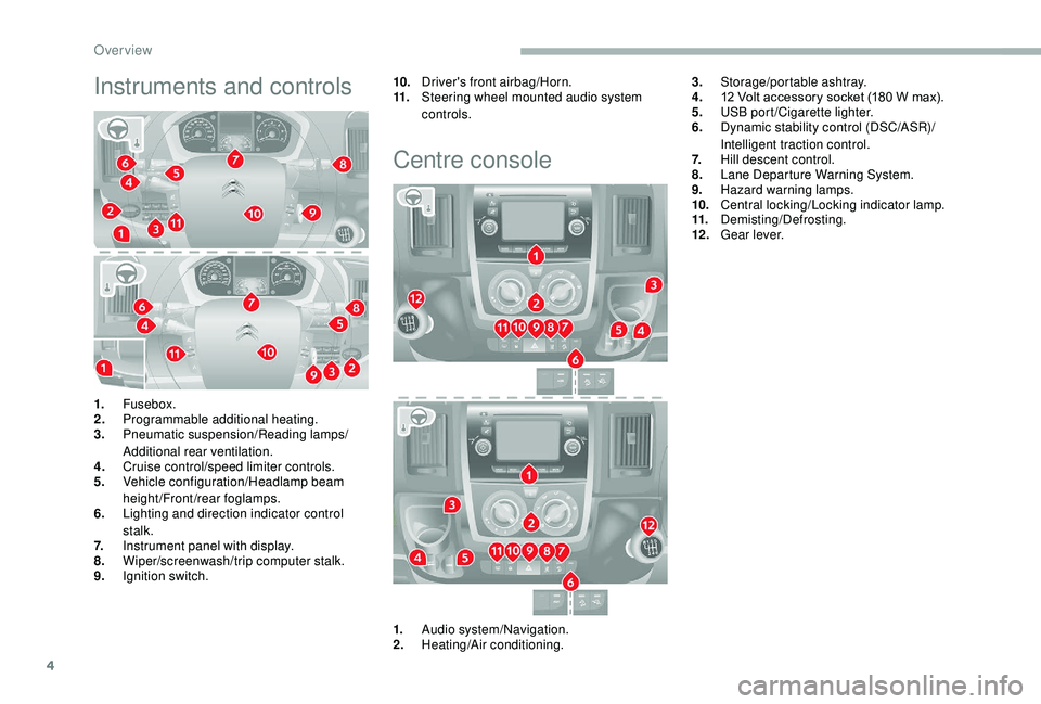 CITROEN RELAY 2019  Handbook (in English) 4
Instruments and controls10.Driver's front airbag/Horn.
11. Steering wheel mounted audio system 
controls.
Centre console
3.Storage/portable ashtray.
4. 12
  Volt accessory socket (180   W max).
