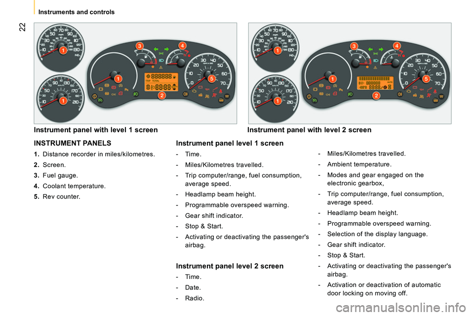 CITROEN NEMO 2014  Handbook (in English)  22
Instruments and controls
 
INSTRUMENT PANELS 
 
 
 
1. 
  Distance recorder in miles/kilometres. 
   
2. 
 Screen. 
   
3. 
 Fuel gauge. 
   
4. 
 Coolant temperature. 
   
5. 
 Rev counter.  
 
 