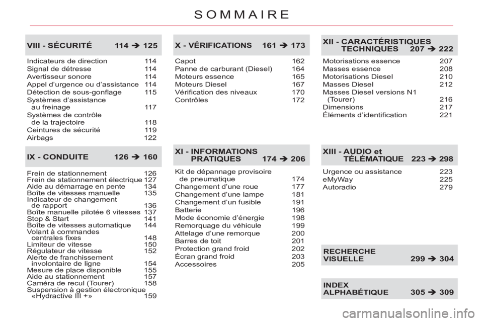 CITROEN C5 2014  Notices Demploi (in French) SOMMAIRE
Indicateurs de direction  114
Signal de détresse  114
Avertisseur sonore  114
Appel d’urgence ou d’assistance  114
Détection de sous-gonﬂ age  115
Systèmes d’assistance 
au freinag