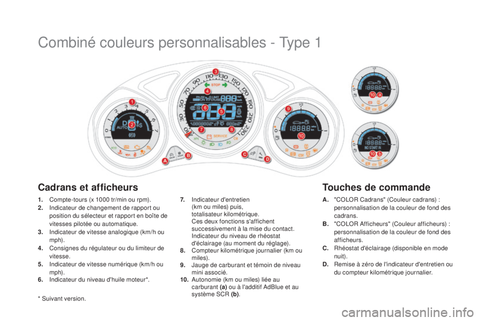 CITROEN DS4 2015  Notices Demploi (in French) Combiné couleurs personnalisables - Type 1
1. Compte-tours (x 1000 tr/min ou rpm).
2. Indicateur de changement de rapport ou 
position du sélecteur et rapport en boîte de 
vitesses pilotée ou auto