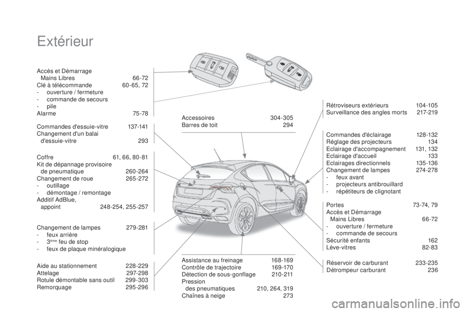 CITROEN DS4 2015  Notices Demploi (in French) Extérieur
Accès et Démarrage  Mains Libres  6 6 -72
Clé à télécommande
 
6
 0 - 65, 72
-
 o

uverture / fermeture
-
 c

ommande de secours
-
  pile
Alarme
 

75-78 Commandes d'éclairage
 1