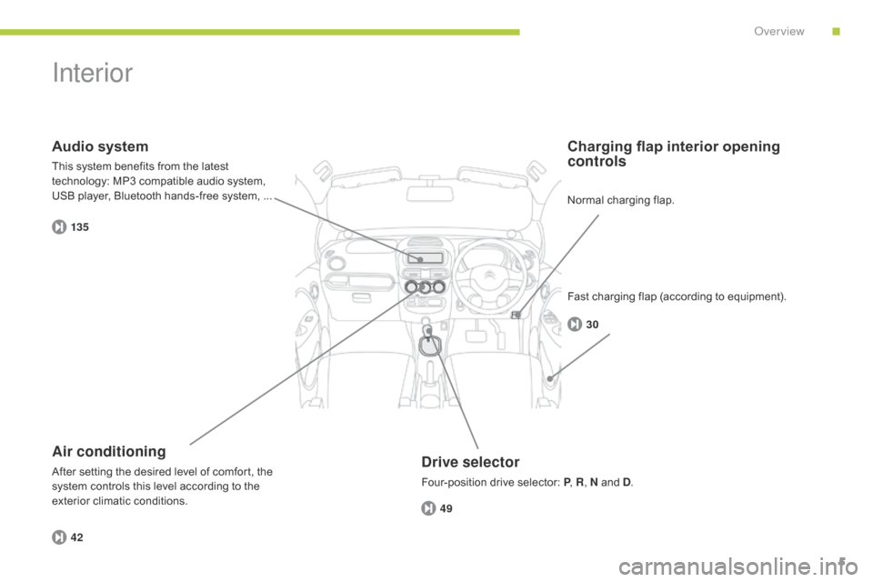 Citroen C ZERO 2014.5 1.G Owners Manual 30
135
49
42
5
Interior
Drive selector
Four-position drive selector: P , R, N and D .
Charging flap interior opening 
controls
Air conditioning
After setting the desired level of comfort, the 
system 