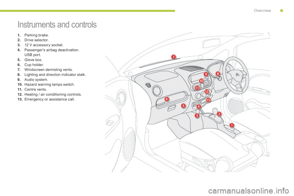 Citroen C ZERO 2014.5 1.G Owners Manual 7
Instruments and controls
1. Parking brake.
2. Drive selector.
3.
 1

2 V accessory socket.
4.
 P

assengers airbag deactivation.
 U

SB port.
5.
 G

love box.
6.
 C

up holder.
7.
 W

indscreen dem