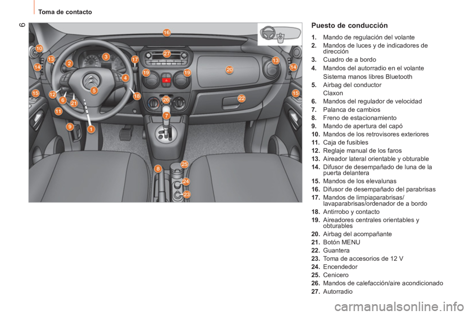 CITROEN NEMO 2014  Manuales de Empleo (in Spanish)  6
 
Toma de contacto 
 
Puesto de conducción 
 
 
 
1. 
  Mando de regulación del volante 
   
2. 
  Mandos de luces y de indicadores de 
dirección 
   
3. 
  Cuadro de a bordo 
   
4. 
  Mandos d
