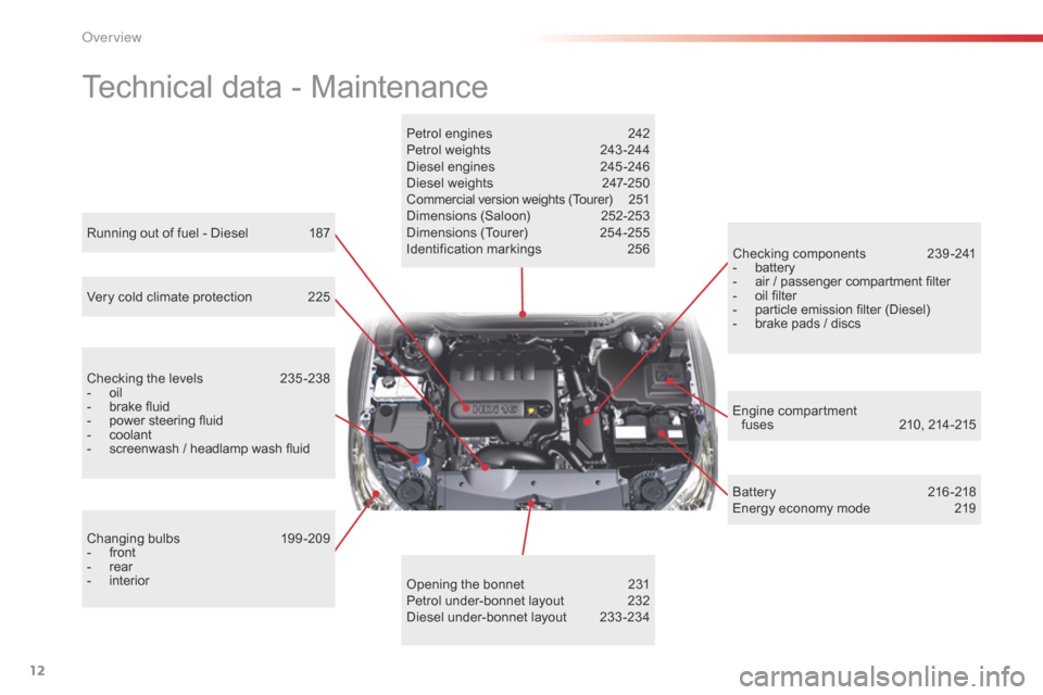 Citroen C5 RHD 2014.5 (RD/TD) / 2.G Owners Manual 12
Technical data - Maintenance
Petrol engines 242
Petrol weights  2 43 -244
Diesel engines
 
2
 45 -246
Diesel weights
 
2
 47-250
C ommercial version weights (Tourer)
 
2
 51
Dimensions (Saloon)
 2
