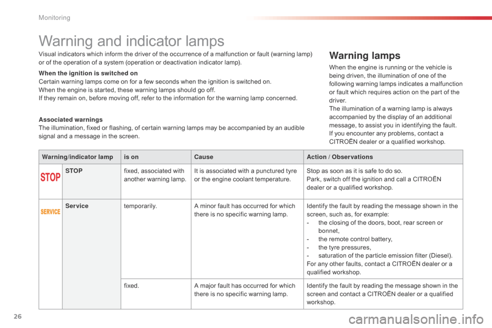 Citroen C5 RHD 2014.5 (RD/TD) / 2.G Owners Manual 26
Warning and indicator lamps
Warning/indicator  lampis on Cause Action / Observations
STOP fixed, associated with 
another warning lamp. It is associated with a punctured tyre 
or the engine coolant