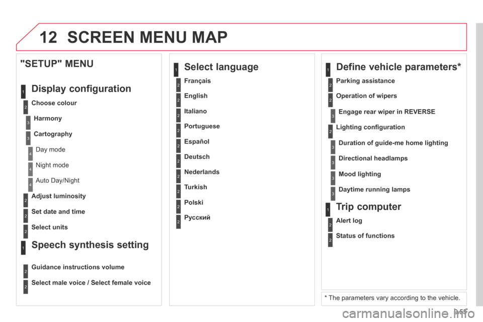 Citroen BERLINGO MULTISPACE RHD 2014 2.G Owners Manual 9.55
12 SCREEN MENU MAP 
2
3
3
1
4
2
2
1
4
4
2
2
 Night  mode 
 Auto  Day/Night  
  Adjust  luminosity  
  Set  date  and  time  
  "SETUP"  MENU 
 Display  configuration 
  Choose  colour 
Harmony
Ca