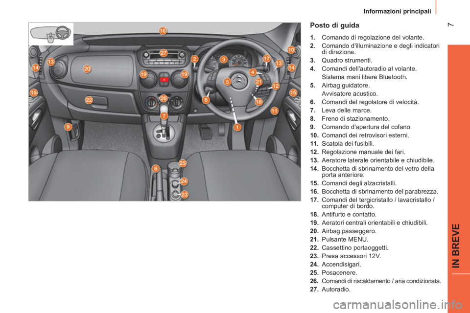 CITROEN NEMO 2014  Libretti Di Uso E manutenzione (in Italian)  7
IN BREVE
 
Informazioni principali 
 
 
Posto di guida 
 
 
 
1. 
  Comando di regolazione del volante. 
   
2. 
  Comando dilluminazione e degli indicatori 
di direzione. 
   
3. 
 Quadro strumen