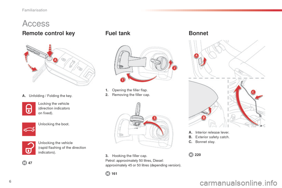 Citroen C4 CACTUS 2014 1.G Owners Manual 6
E3_en_Chap00b_prise-en-main_ed01-2014
Access
A. Unfolding / Folding the key.
Remote control key
47161
Locking the vehicle
(direction indicators  
on fixed).
Unlocking the boot.
Unlocking the vehicle