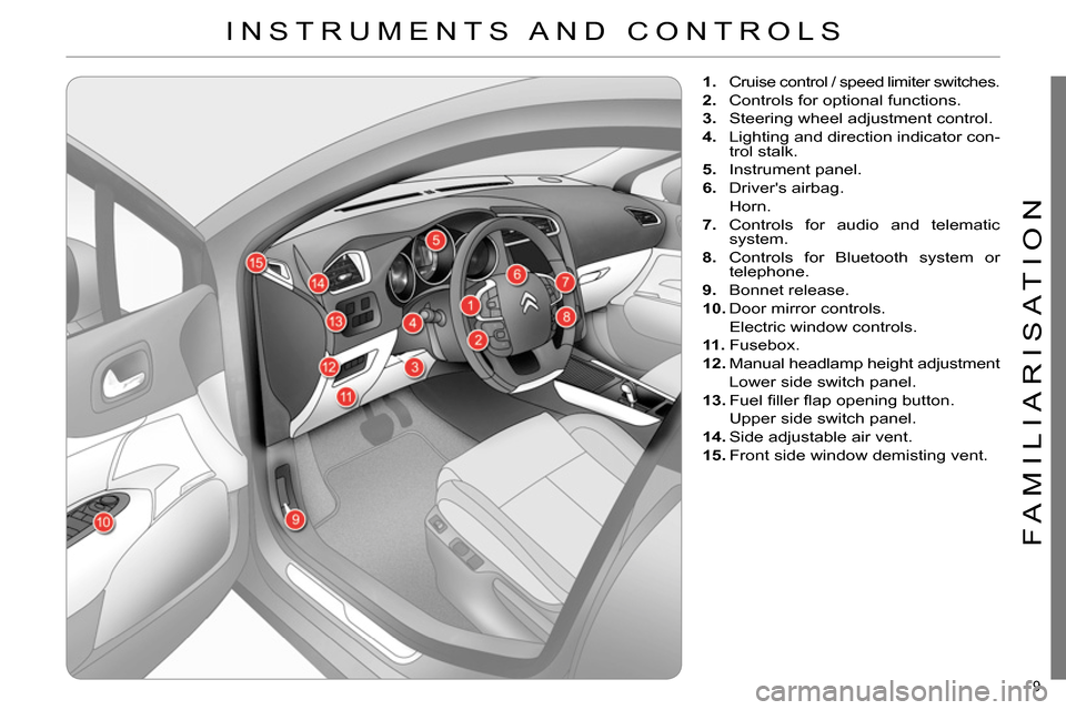 Citroen C4 2014 2.G Owners Manual 9 
FAMILIARISATION
  INSTRUMENTS AND  CONTROLS 
 
 
 
 
1. 
  Cruise control / speed limiter switches. 
   
2. 
  Controls for optional functions. 
   
3. 
  Steering wheel adjustment control. 
   
4.