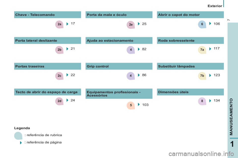 CITROEN BERLINGO ELECTRIC 2015  Manual do condutor (in Portuguese) 2c
2e
2b7a4
5
7b
2a6
4
82d
7
1
MANUSEAMENTO
   
 
Exterior  
 
  17  
  22    25  
   
 
Legenda 
 
  : referência de rubrica 
  : referência de página    82  
  86      
Grip control    
Substitui