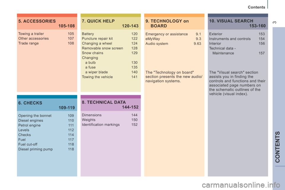 Citroen JUMPY 2014 2.G Owners Manual CONTENTS
  Contents  
 3
JUMPY-VU_EN_CHAP00A_SOMMAIRE_ED01-2014
9.  TECHNOLOGY on BOARD 5. ACCESSORIES 105-108
6. CHECKS 109-119
7. QUICK HELP 120-143
  The "Technology on board" 
section presents the