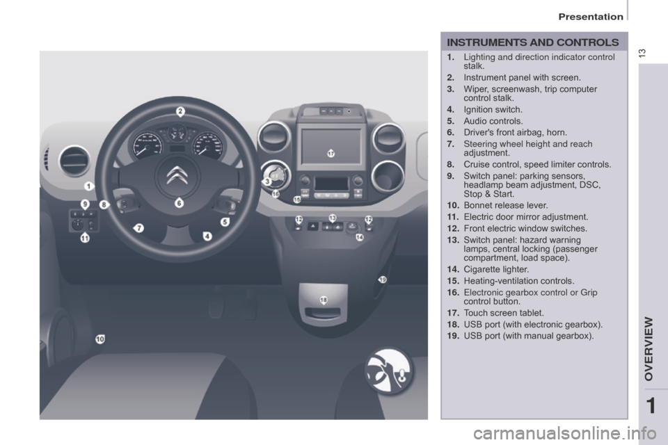 Citroen BERLINGO 2015.5 2.G Owners Manual 13
Berlingo-2-VU_en_Chap01_vue-ensemble_ed02-2015
Berlingo-2-VU_en_Chap01_vue-ensemble_ed02-2015
INSTRUMENTS AND CONTROLS
1. Lighting and direction indicator control 
stalk.
2.
 
Instrument panel with