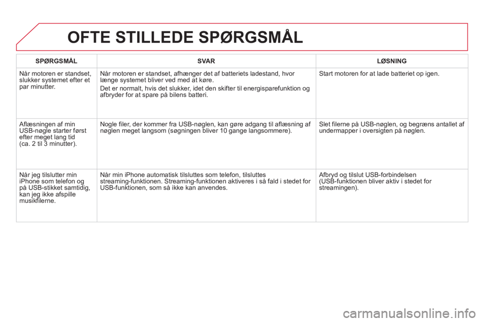 CITROEN DS5 2012  InstruktionsbØger (in Danish) SPØRGSMÅLSVARLØSNING
  Når motoren er standset, slukker systemet efter et par minutter. Når motoren er standset, afhæn
ger det af batteriets ladestand, hvor længe systemet bliver ved med at kø