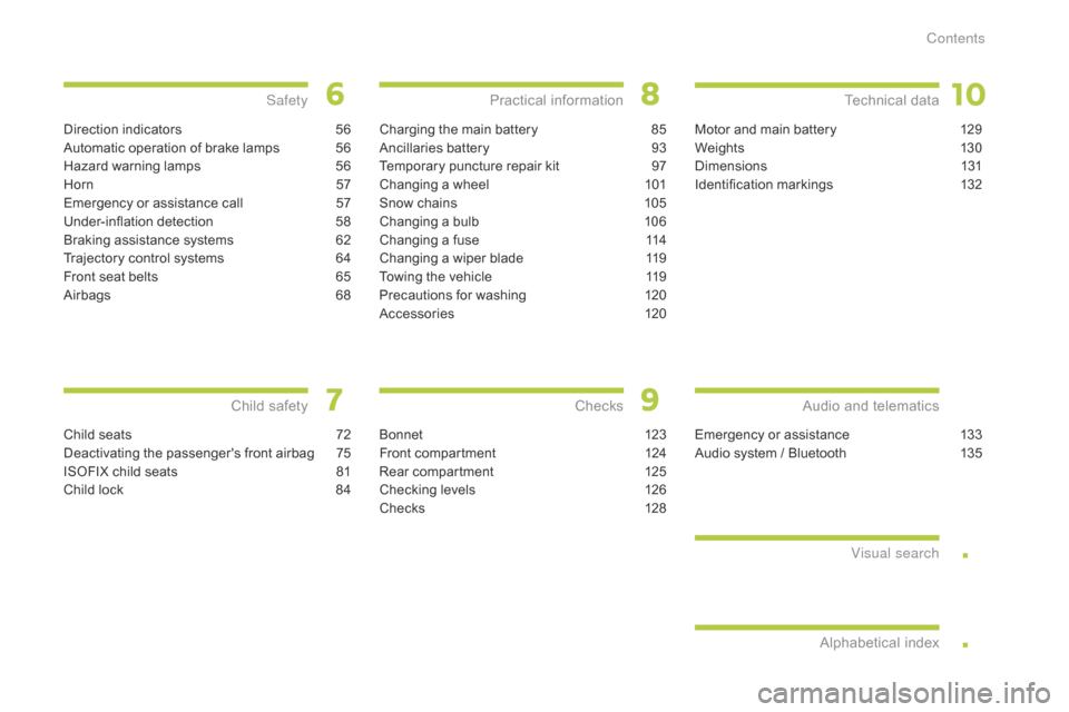 Citroen C ZERO 2015 1.G Owners Manual .
.
C-zero_en_Chap00a_sommaire_ed01-2014
Direction indicators 56
A utomatic operation of brake lamps
 56
H

azard warning lamps
 56
H

orn
 57
E

mergency or assistance call
 57
U

nder-inflation dete