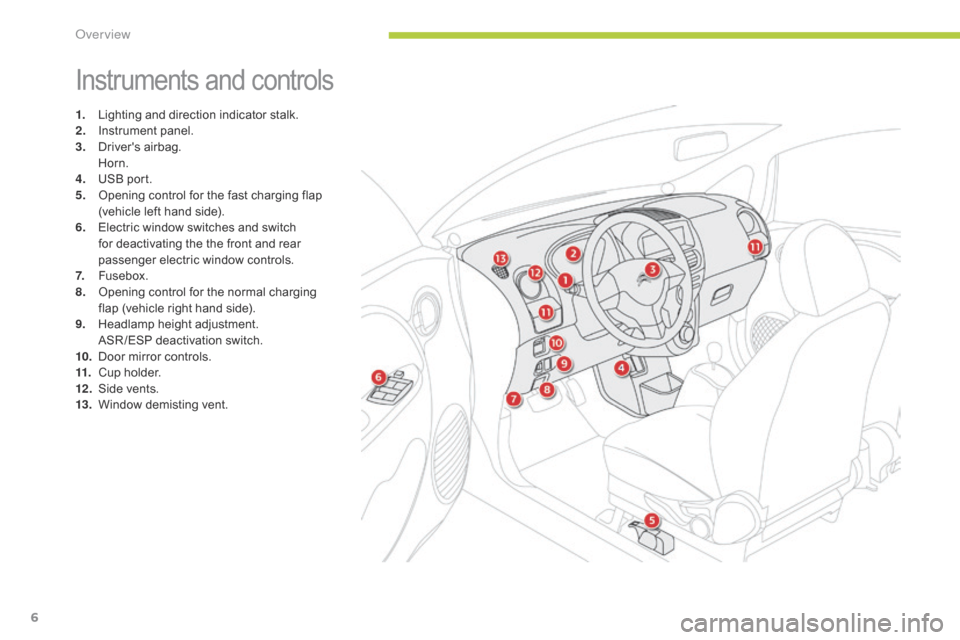 Citroen C ZERO 2015 1.G Owners Manual 6
C-zero_en_Chap00b_vue-ensemble_ed01-2014
Instruments and controls
1. Lighting and direction indicator stalk.
2. In strument panel.
3.
 Dr

ivers airbag.
 Ho

rn.
4.
 US

B port.
5.
 Op

ening contr