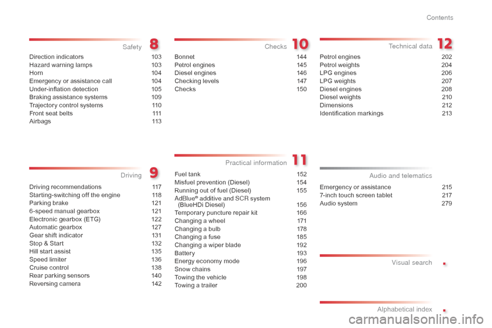 Citroen C3 2015 2.G Owners Manual .
.
Direction indicators 103
Hazard warning lamps  1 03
Horn
 10

4
Emergency or assistance call
 
1
 04
Under-inflation detection
 1

05
Braking assistance systems
 
1
 09
Trajectory control systems
