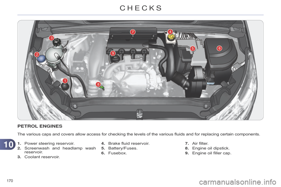 Citroen C4 RHD 2015 2.G Owners Manual 1010
170 
PETROL ENGINES
The various caps and covers allow access for checking the levels of the various fluids and for replacing certain components.
1.  
Power
   steering   re