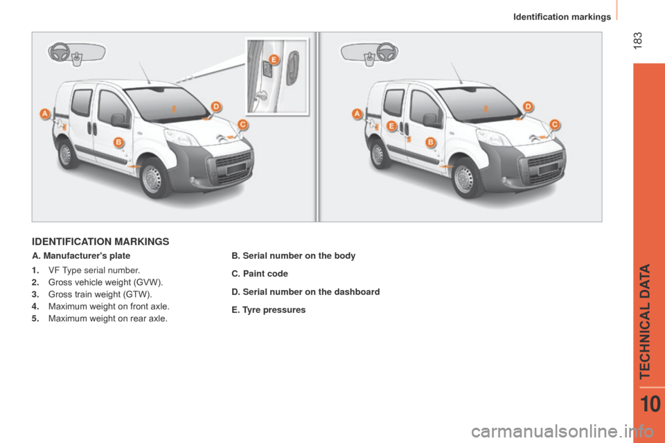 Citroen NEMO RHD 2015 1.G User Guide  183
IDENTIFICATION MARKINGS
A. Manufacturers plateB. Serial number on the body
C. Paint code
D. Serial number on the dashboard
E. Tyre pressures
1.
 
VF 
 Type serial number.
2.
 
Gross vehicle weig