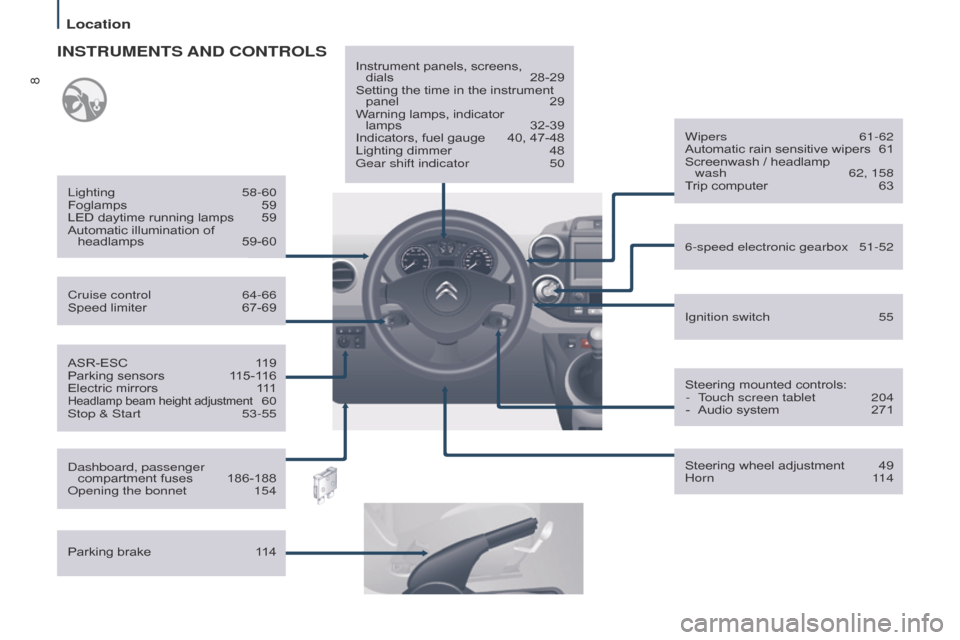 Citroen BERLINGO MULTISPACE 2016 2.G Owners Manual 8
Location
Berlingo-2-VP_en_Chap01_vue-ensemble_ed01-2016
ASR-ESC 119
Parking   sensors  1 15-116
Electric
  mirrors  
1
 11
Headlamp beam height adjustment 60
Stop & Start
 53-55
Cruise contr