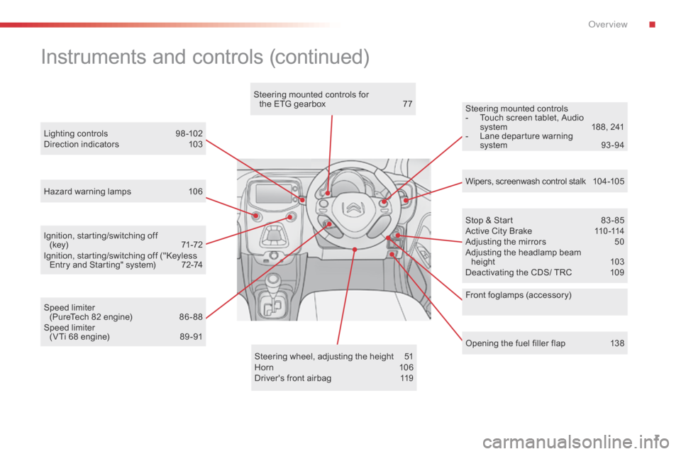 Citroen C1 RHD 2016 1.G Owners Manual 7
Steering wheel, adjusting the height 51
Horn 10 6
Drivers
  front   airbag  
1
 19
Instruments and controls (continued)
Steering mounted controls for  
t he   ETG   gearbox  7 7
