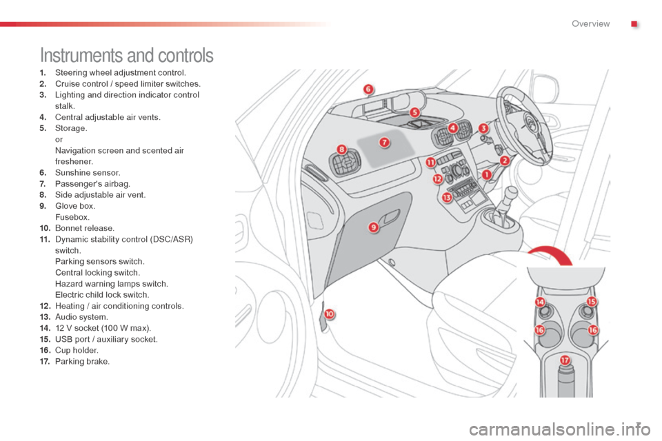 Citroen C3 PICASSO RHD 2016 1.G Owners Manual 7
Instruments and controls
1. Steering wheel adjustment control.
2. Cruise control / speed limiter switches.
3.
 L

ighting and direction indicator control 
stalk.
4.
 C

entral adjustable air vents.
