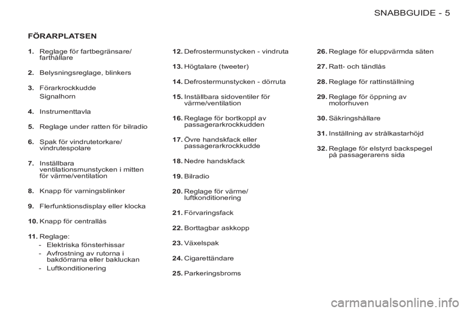 CITROEN BERLINGO FIRST 2011  InstruktionsbÖcker (in Swedish) 5SNABBGUIDE-
  FÖRARPLATSEN 
 
 
12. 
 Defrostermunstycken - vindruta 
   
13. 
 Högtalare  (tweeter) 
   
14. 
 Defrostermunstycken - dörruta 
   
15. 
 Inställbara sidoventiler för 
värme/vent