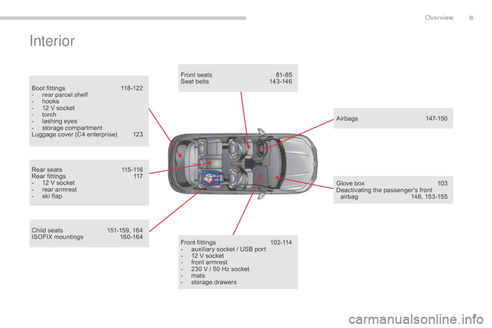 Citroen C4 2016 2.G Owners Manual 5
C4-2_en_Chap00b_vue-ensemble_ed02-2015
Interior
Boot fittings 118 -122
- r ear parcel shelf
-
 
h
 ooks
-
 
1
 2   V   socket
-
  torch
-
 
l
 ashing   eyes
-
 
s
 torage   compartment
Lug