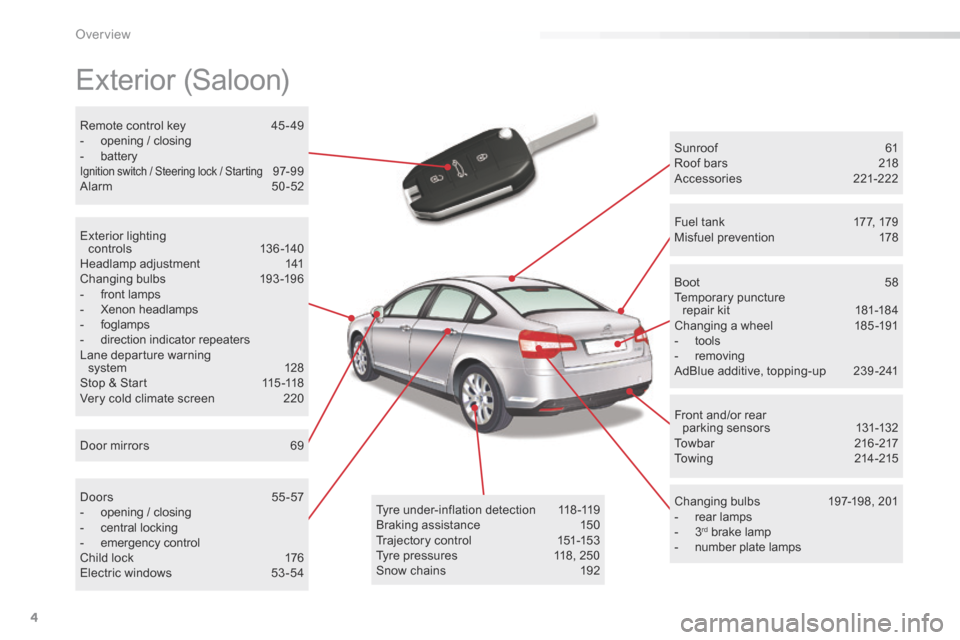 Citroen C5 2016 (RD/TD) / 2.G Owners Manual 4
C5_en_Chap00b_vue-ensemble_ed01-2015
Exterior (Saloon)
Sunroof  61
Roof bars  218
a ccessories   221-222
Changing bulbs  197-198, 201
-  rear lamps
-  3
rd brake lamp
-  number plate lamps
Boot
  58