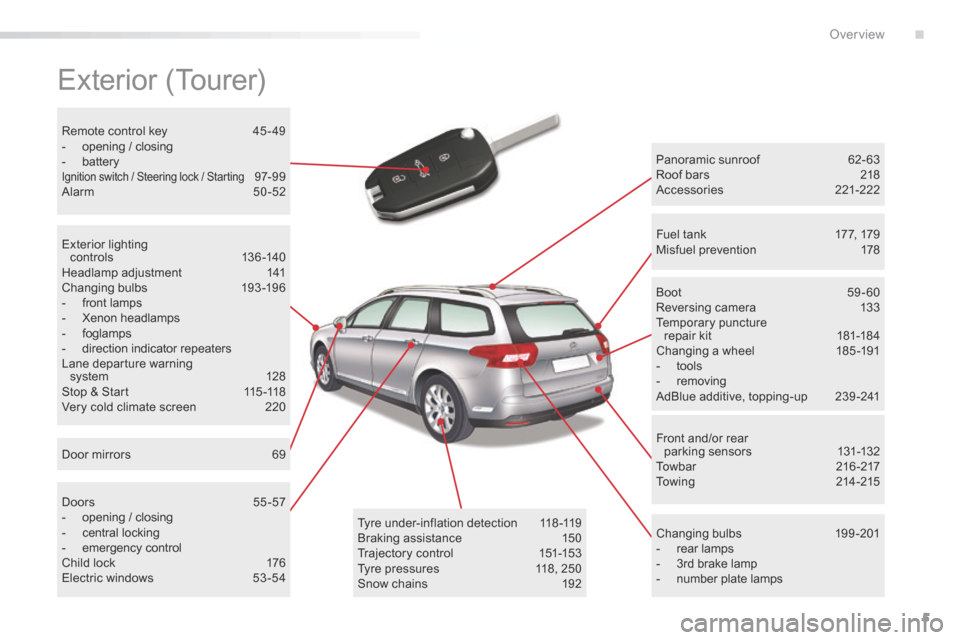 Citroen C5 2016 (RD/TD) / 2.G Owners Manual 5
C5_en_Chap00b_vue-ensemble_ed01-2015
Exterior (Tourer)
Panoramic sunroof 62- 63
Roof bars  218
a ccessories   221-222
Changing bulbs   199-201
-  rear lamps
-  3rd brake lamp
-  number plate lamps
B