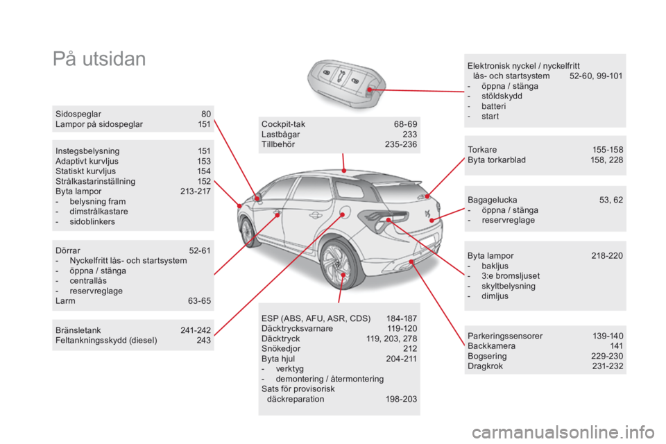 CITROEN DS5 2015  InstruktionsbÖcker (in Swedish) På utsidanElektronisk nyckel / nyckelfritt  lås- och startsystem  5 2- 60, 99 -101
-
 
ö
 ppna / stänga
-
 
s
 töldskydd
-
 

batteri
-
  start
Instegsbelysning
 1

51
Adaptivt kurvljus
 1

53
St