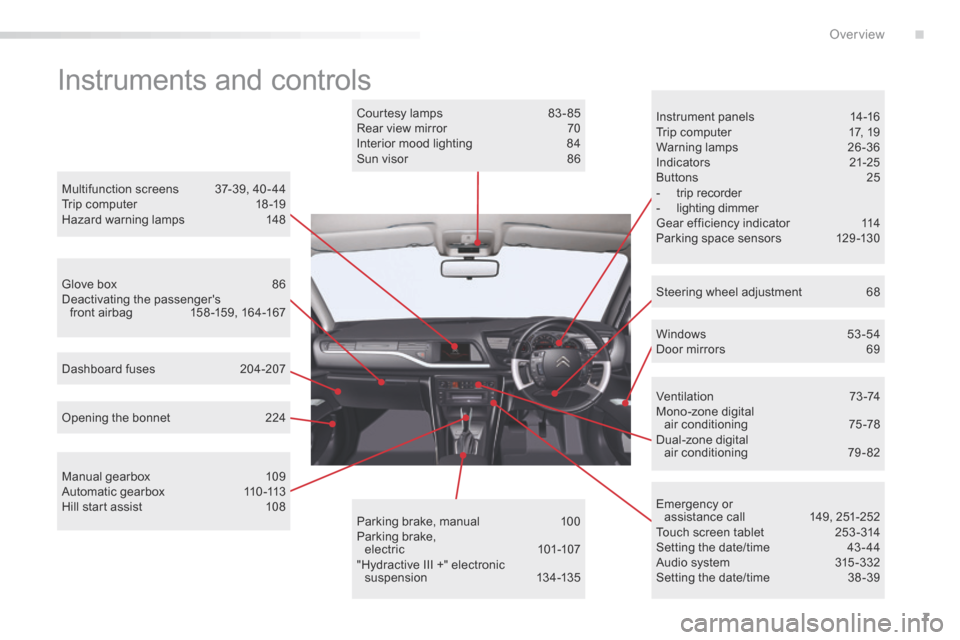 Citroen C5 RHD 2016 (RD/TD) / 2.G Owners Manual 7
Instruments and controls
Instrument panels 14-16
Trip computer  17, 19
Warning lamps   26-36
Indicators   21-25
Buttons  25
-  trip recorder
-  lighting dimmer
Gear efficiency indicator  114
Parking